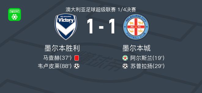 的结果
